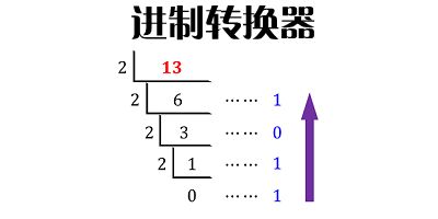 进制转换器手机版下载