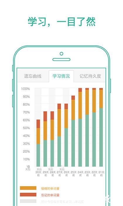 默默英语app(墨墨背单词) v5.3.25 安卓版 3