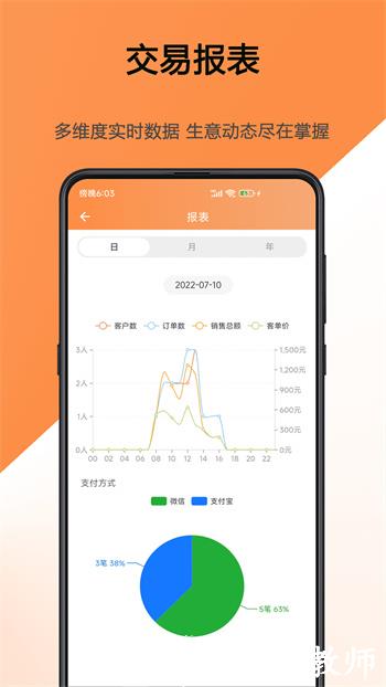 猫商云app v1.2.0 安卓版 2