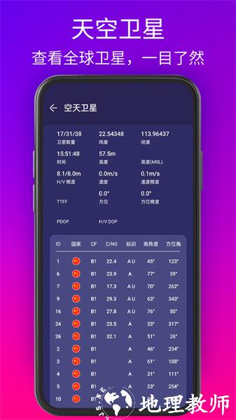 GPS测试仪app v3.6.0 安卓版 3