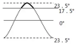 㽭ʡѡ(ѧ)ʮУ201710ӦԿԵԾ