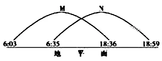 ʡԴеѧ2018һ׿Ե