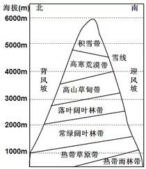 㽭ʡ201711ͨУѡĿ <wbr>ԭѺ