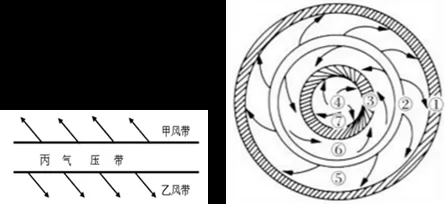 ѧ߶2017-2018ѧѧе