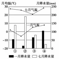 20189½׶βԵ