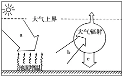 20189½׶βԵ