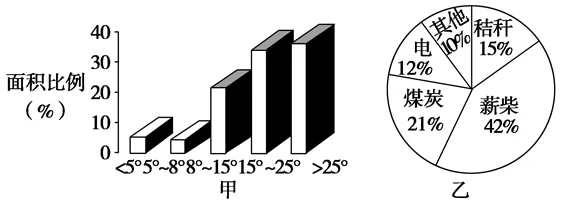 ɽʡͲиһи߶2017-2018ѧ1¿