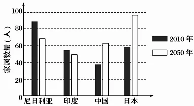 ӱʡƽѧһʵ鲿2017-2018ѧѧڵ¿