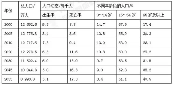 ӱʡƽѧһʵ鲿2017-2018ѧѧڵ¿