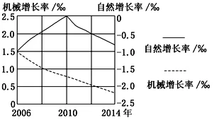 ӱʡƽѧһʵ鲿2017-2018ѧѧڵ¿