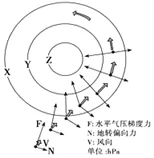 ʡ綫ؖ޲߼ѧ߶2017-2018ѧѧҵˮƽѵ