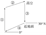 ʡ綫ؖ޲߼ѧ߶2017-2018ѧѧҵˮƽѵ