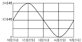 ׳иһ2017-2018ѧ3¿⡾