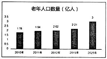 2018ָϰģרѵ6˿ר⡾