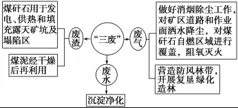 2019年高考地理考点47区域能源资源开发 2019年高考地理考点47区域能源资源开发