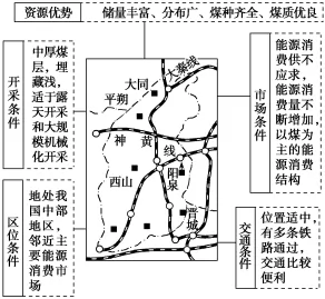 2019年高考地理考点47区域能源资源开发 2019年高考地理考点47区域能源资源开发
