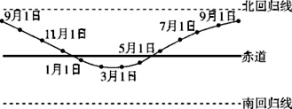 У߶2018-2019ѧѧ