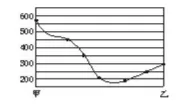 1994--2011ȫ߿ר01 ͼ